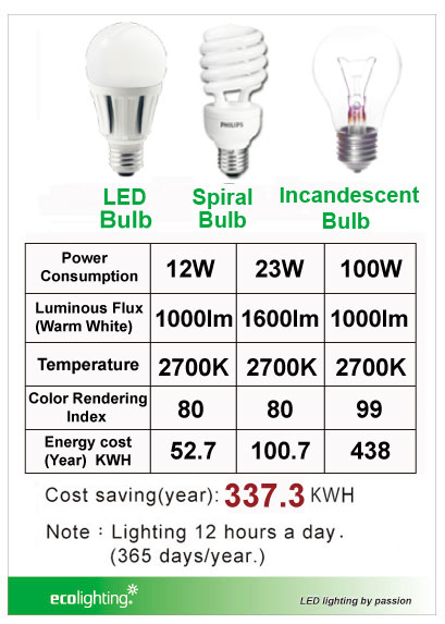 Ecolighting, Inc
