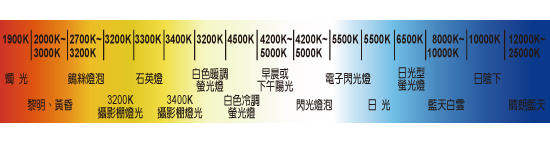 色温 color temperature 单位:绝对温度(k 一个光源